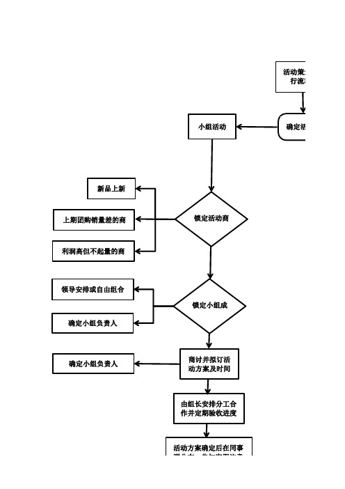 淘宝天猫活动策划及执行流程图