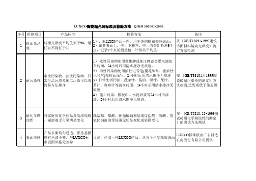 抛光砖标准及检验方法