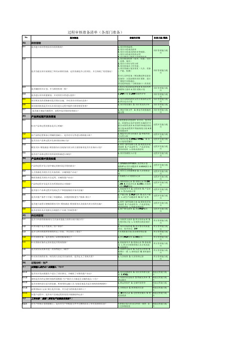 VDA6.3审核清单(各部门准备)2016版