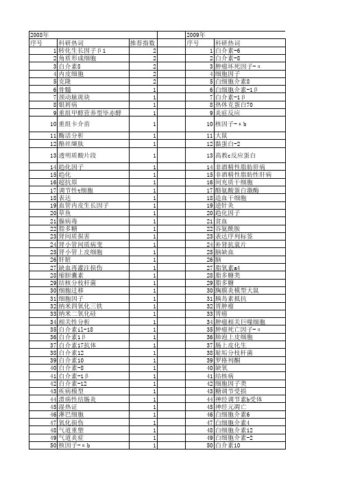 【国家自然科学基金】_白介素8_基金支持热词逐年推荐_【万方软件创新助手】_20140729