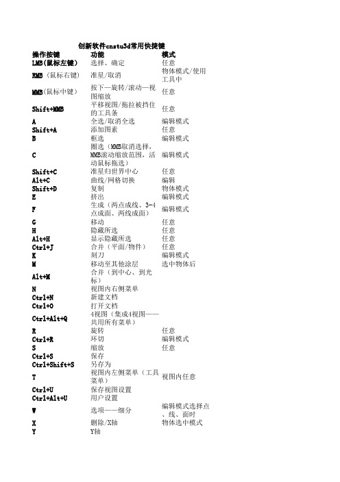 创新软件cnstu3d常用快捷键