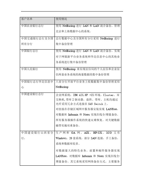 NetBackup金融客户名单