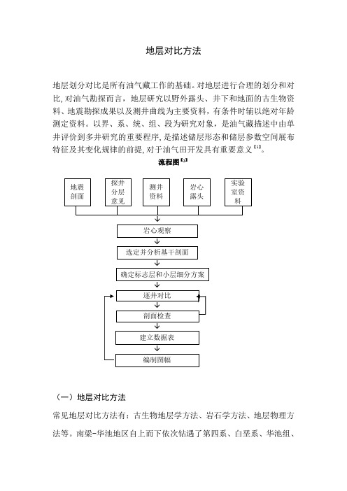 地层对比方法