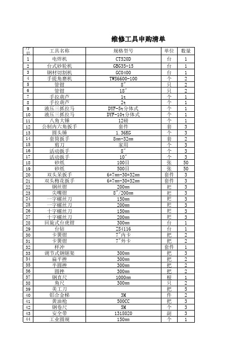 设备维修工具申购清单