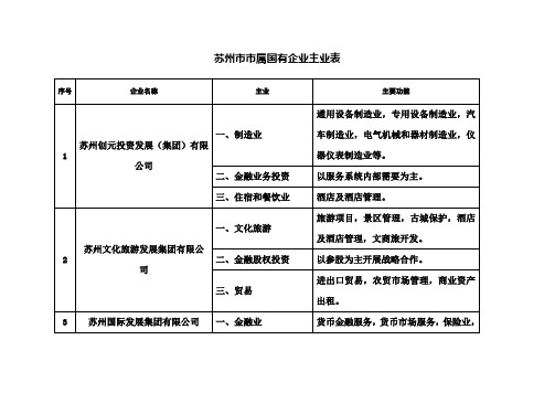 苏州市市属国有企业主业表