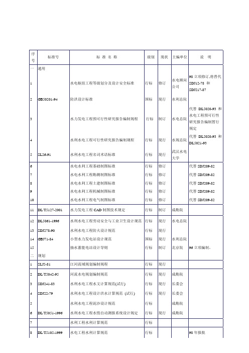 水利水电技术规范标体系表