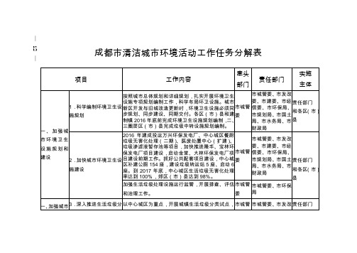 成都市清洁城市环境活动工作任务分解表