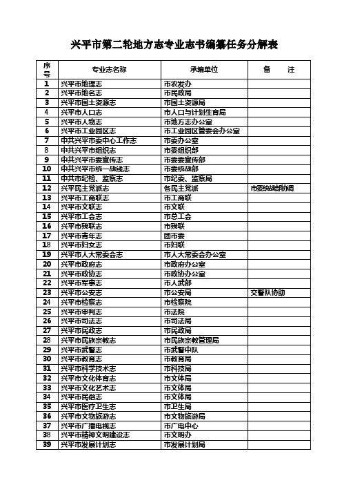 兴平第二轮地方志专业志书编纂任务分解表