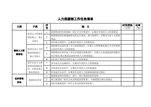 人力资源部工作任务清单