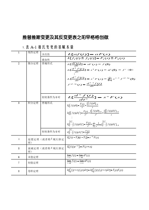 拉普拉斯变换及其逆变换表