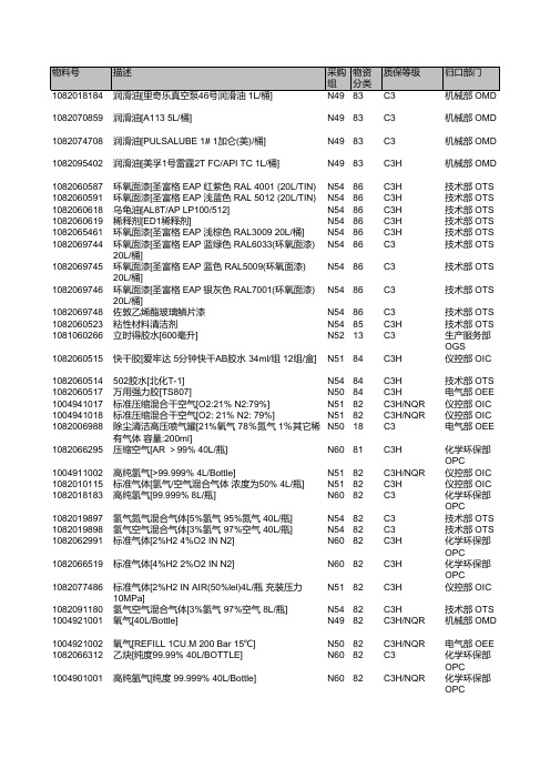 库存化学品(危化品)清单20150518