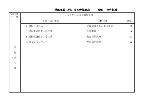 森林灭火机械实验(训)项目考核标准 (3)