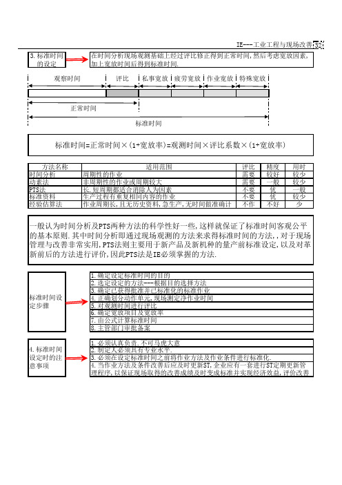 平衡生产线标准工时