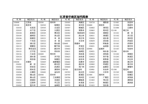 江苏行政区划代码表