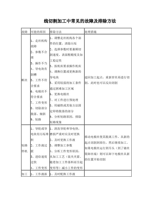 线切割加工中常见的故障及排除方法(zhangyan)