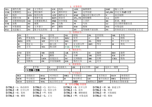CAD中常用的快捷键