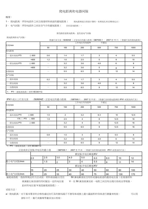 爬电距离和电器间隙