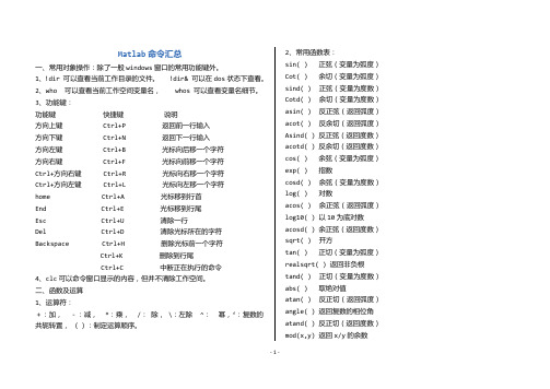 Matlab命令汇总