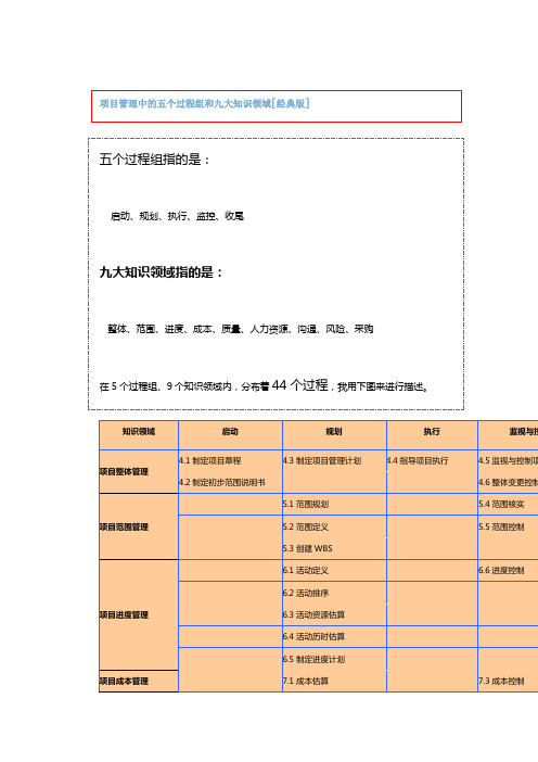 项目管理中的五个过程组和九大知识领域[经典版]