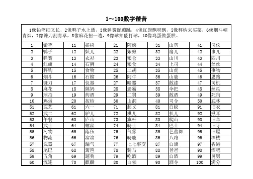 如何教孩子学数字1～100数字谐音