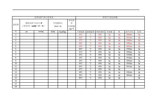 饱和水蒸气分压力和水气化潜热工具表