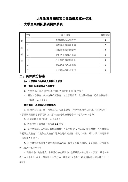 素质拓展赋分标准