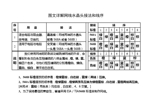 图文详解网线水晶头接法和线序