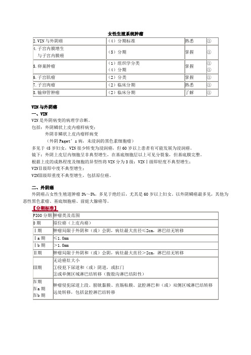 妇产科主治医师基础知识讲义1101