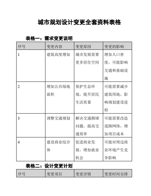 城市规划设计变更全套资料表格