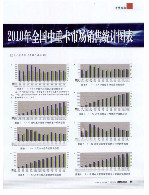 2010年全国中重卡市场销售统计图表