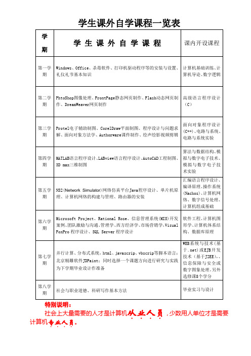 学生课外自学课程一览表