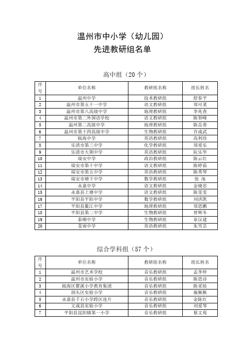 温州市中小学先进教研组组长名单