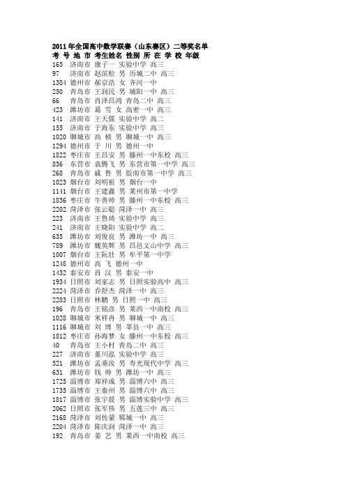 2011年全国高中数学联赛(山东赛区)二等奖名单 文档