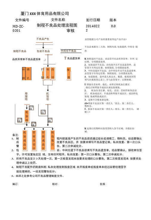 制程不良品处理流程图