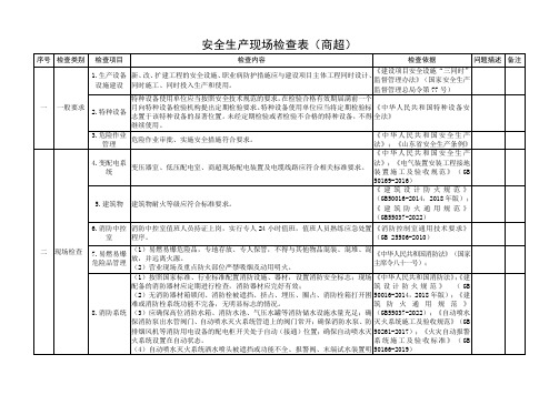 安全生产现场检查表(商场超市)