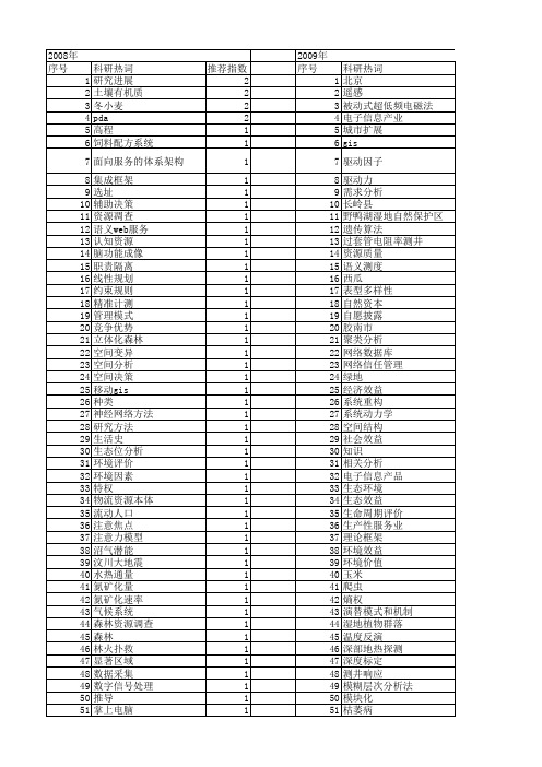 【北京市自然科学基金】_信息资源_基金支持热词逐年推荐_【万方软件创新助手】_20140729