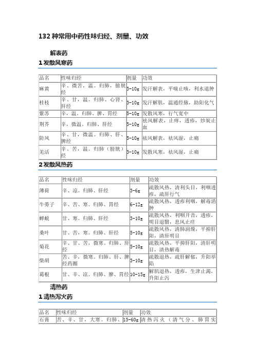 132种常用中药性味归经、剂量、功效