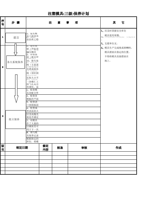 注塑模具三级保养计划