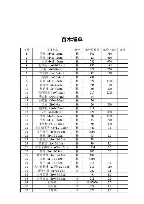 各种苗木清单