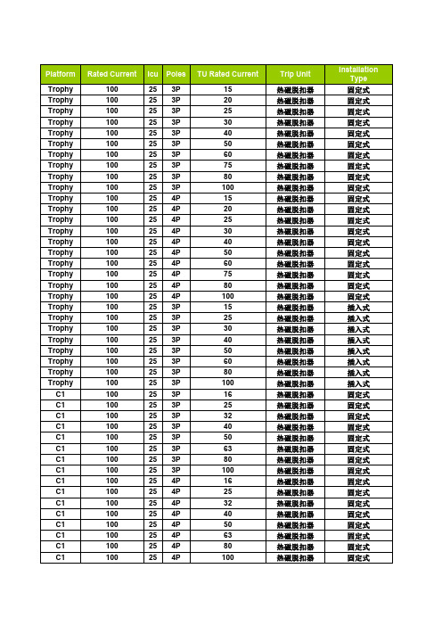 施耐德塑壳断路器CVS和NSE替换表