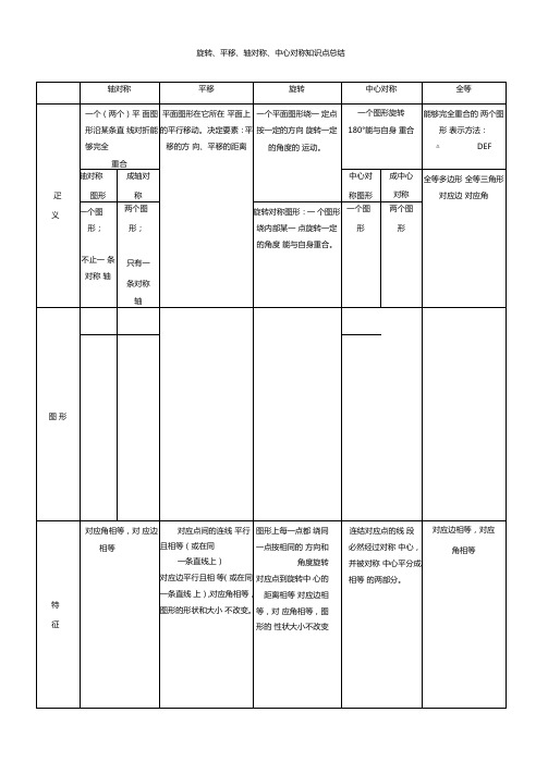 平移旋转轴对称知识点总结