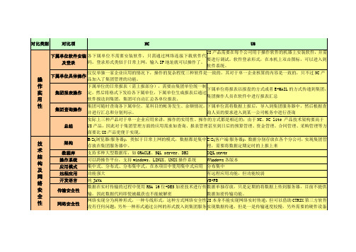 NC管控与U8管理对比