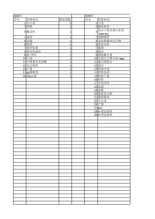 【江苏省自然科学基金】_小麦籽粒_期刊发文热词逐年推荐_20140820