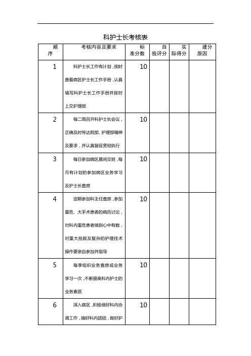 科护士长考核表