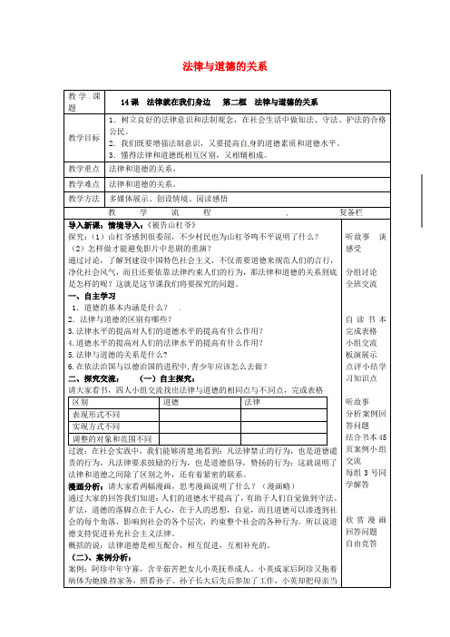 江苏省连云港市岗埠中学八年级政治下册 第14课 第2框 法律与道德的关系教案 苏教版