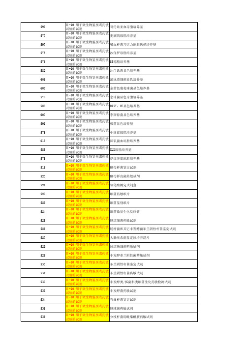 6840 体外诊断试剂分类子目录(2013版)