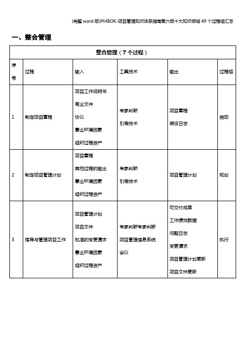 (完整word版)PMBOK-项目管理知识体系指南第六版十大知识领域49个过程组汇总