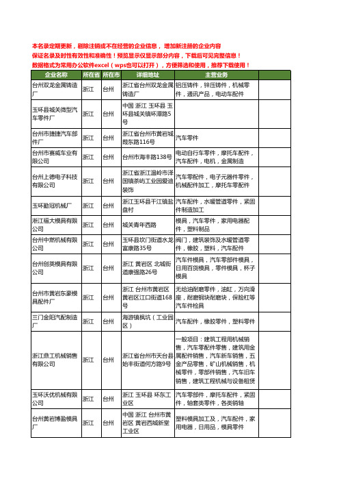 新版浙江省台州汽车零件工商企业公司商家名录名单联系方式大全60家