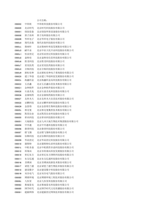 最新新三板挂牌公司名单 截至2014年2月底