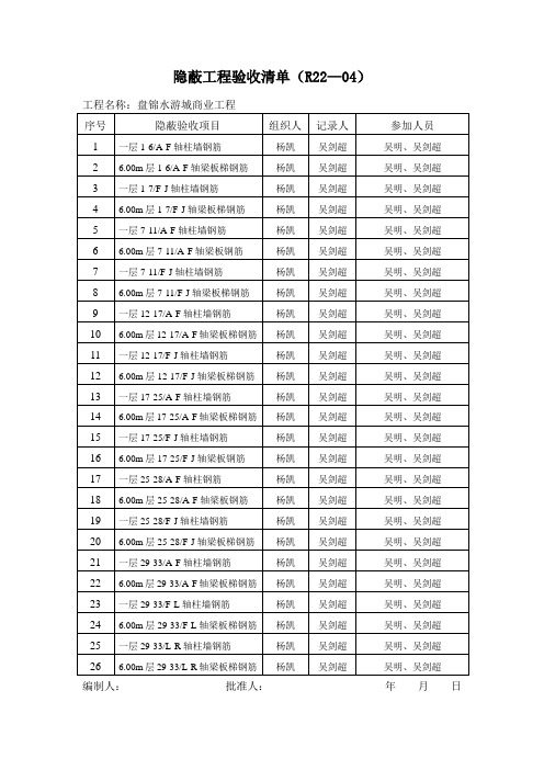 隐蔽工程验收清单(钢筋)